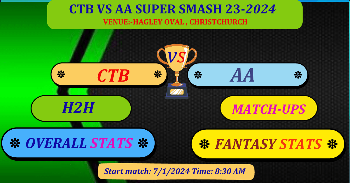 CTB VS AA SUPER SMASH 2023-24 DREAM 11 BEST PREDICTION