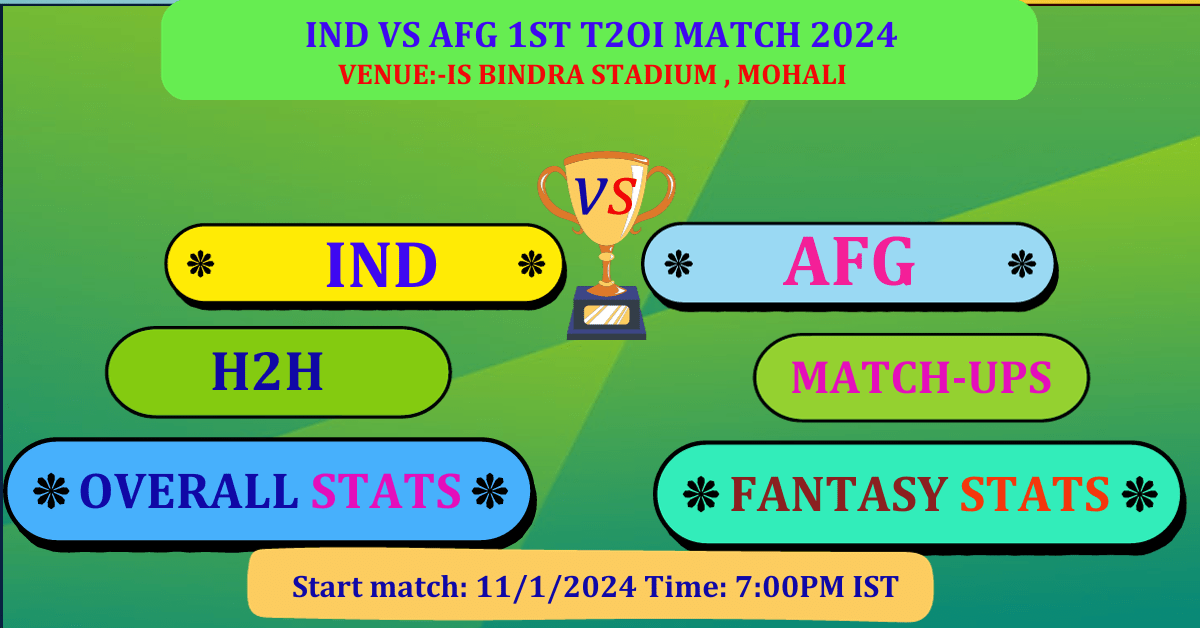 IND VS AFG T20I MATCH DREAM 11 BEST PREDICTION