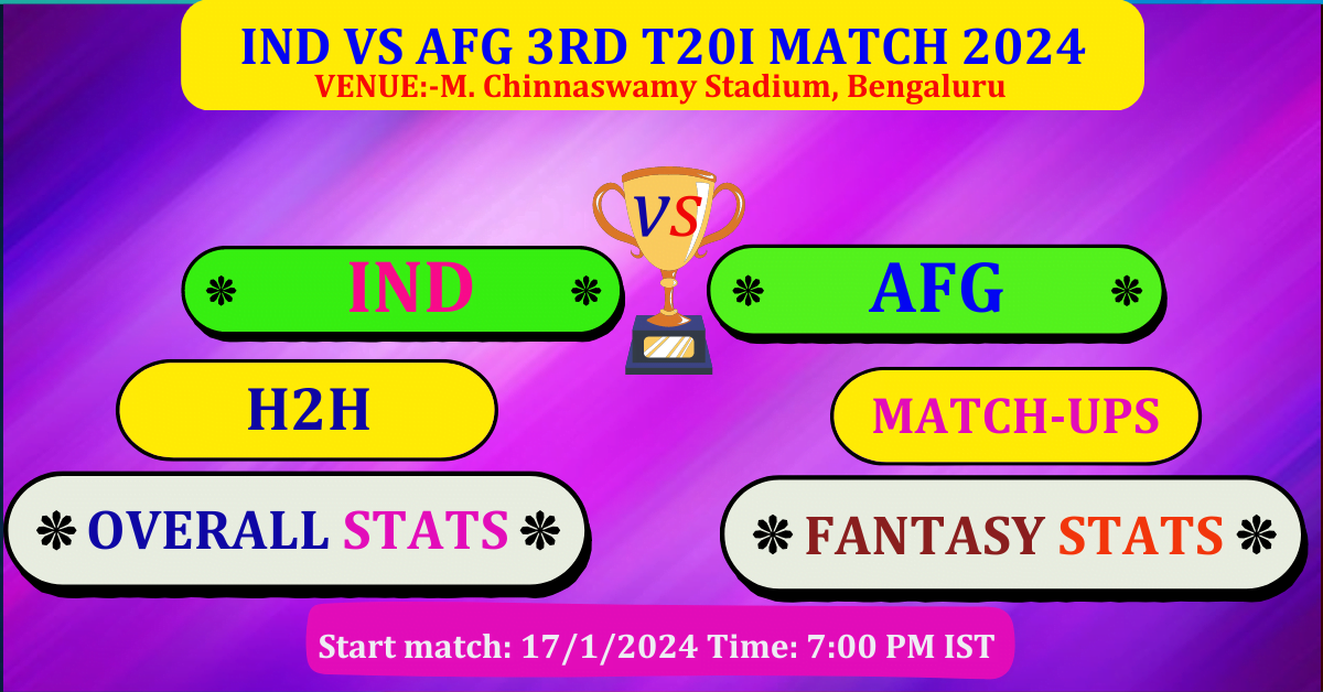 Ind Vs Afg 3rd T20i Match Dream 11 Best Stats