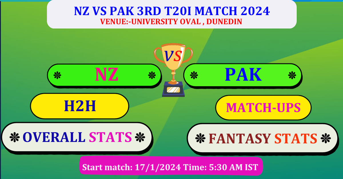 Nz Vs Pak  3rd T20i Match Dream 11 Best Stats