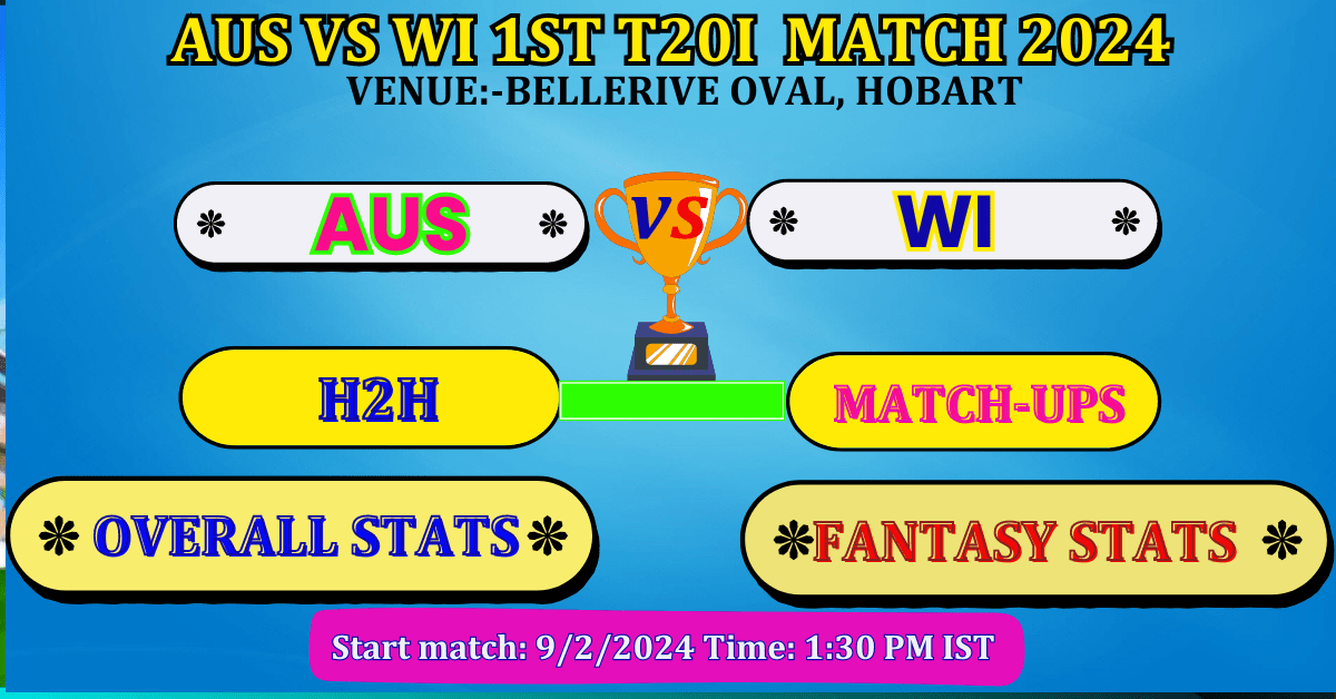 AUS VS WI 1ST T20I Match Dream 11 Best Prediction