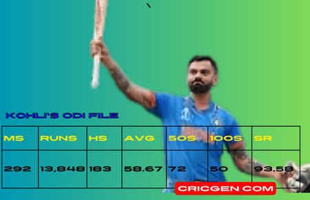 Virat Odi Stats 1 cricgen.com