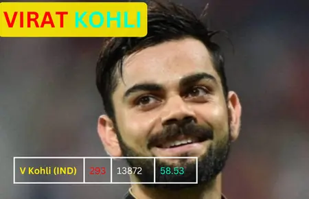 virat kohli The man cricgen.com